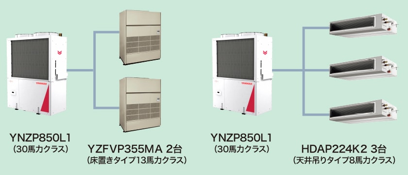 YNZP850L1 （30馬力クラス）：YZFVP355MA 2台  （床置きタイプ13馬力クラス） YNZP850L1 （30馬力クラス）：HDAP224K2 3台 （天井吊りタイプ8馬力クラス）