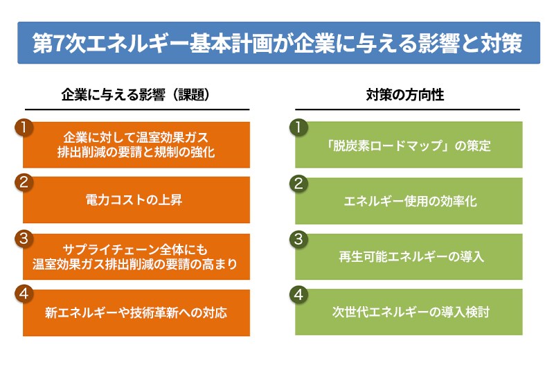 第7次エネルギー基本計画が企業に与える影響と対策の要点