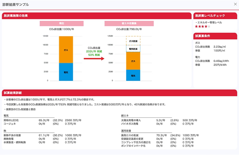 診断結果サンプル
