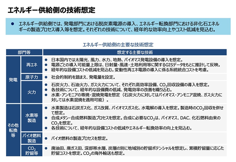 2040年度のエネルギー需給の見通し・エネルギー供給側の技術想定