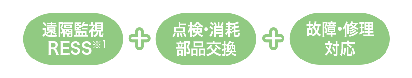 遠隔・監視RSS 点検・消耗・部品交換 故障・修理対応