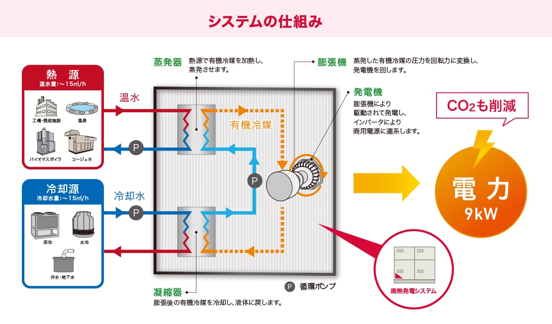 システムの仕組み