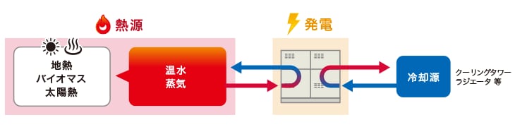 お客様の規模に合わせてご提案します