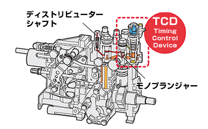 排ガス低減技術 Tnvシリーズ3 立形水冷ディーゼル 産業エンジン ヤンマー