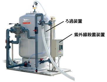 ろ過装置と紫外線殺菌装置が写ったUPF10E-1写真
