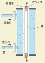 沖縄県やんばる産マジックリーフ 1kg UV殺菌灯照射済み② 東芝 殺菌ランプ4W形 GL-4 1個 - アスクル