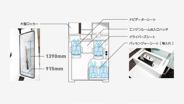 製品の特徴を解説する図。大型ロッカー、ナビゲーターシート、エンジンルーム出入口ハッチ、ドライバーズシート、パッセンジャーシート（物入れ）の位置が示されている。大型ロッカーのサイズは1390mm×915mm