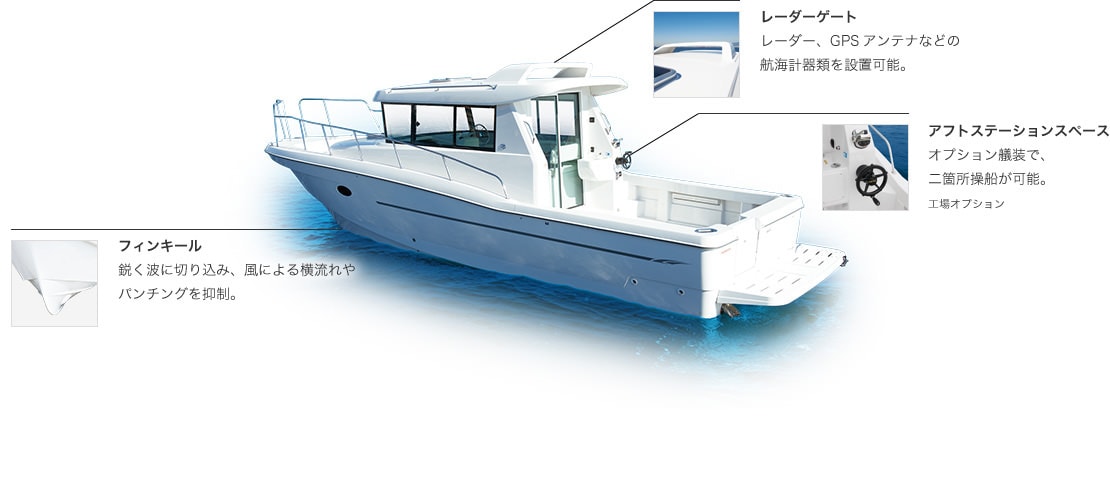 製品の特徴を解説する図。レーダーゲート・アフトステーションスペース・フィンキールの位置が示されている。レーダーゲートはレーダー、GPSアンテナなどの航海計画類を設置可能。アフトステーションスペースはオプション艤装で、二箇所操船が可能（工場オプション）。フィンキールは鋭く波に切り込み、風による横流れやパンチングを抑制。