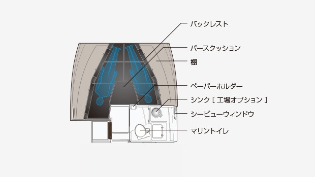 製品の特徴を解説する図。バックレスト、バースクッション、棚、ペーパーホルダー、シンク（工場オプション）、シービューウィンドウ、マリントイレをが示されている。