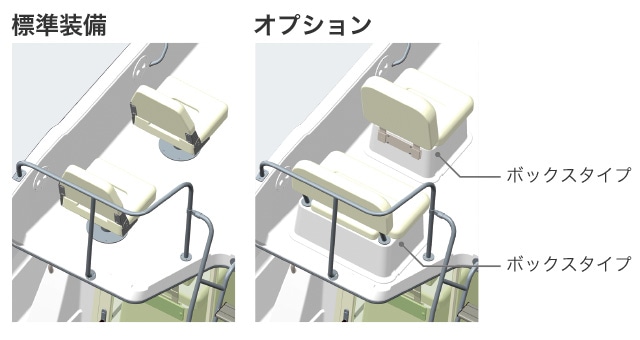標準装備とオプション（ボックスタイプ）の座席タイプ図