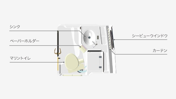 シンク、ペーパーホルダー、マリントイレ、シービューウインドウ、カーテンを示す図