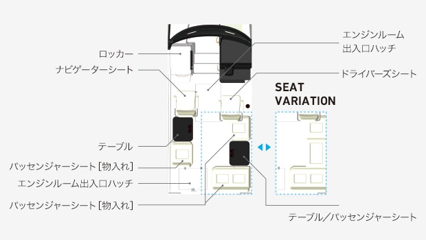 ロッカー、ナビゲーターシート、テーブル、パッセンジャーシート（物入れ）、エンジンルーム出入口ハッチ、パッセンジャーシート（物入れ）、テーブル／パッセンジャーシート、ドライバーズシート、エンジンルーム出入口ハッチを示す図