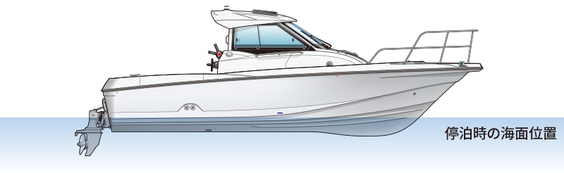 ロープロフィール