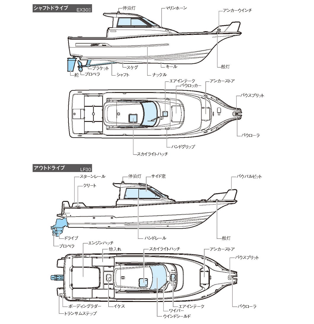 製品の特徴を解説する図。シャフトドライブEX30Ⅱの停泊灯・マリンホーン・アンカーウインチ・舵・プロペラ・シャフト・スケグ・ナックル・キール・舷灯・エアインテーク・バウロッカー・アンカーストア・バウスプリット・スカイライトハッチ・ハンドグリップ・バウローラの場所を示した図と、アウトドライブLF30のスターンレール・クリート・停泊灯・サイド窓・バウパルピット・プロペラ・ドライブ・ハンドレール・舷灯・エンジンハッチ・物入れ・スカイライトハッチ・アンカーストア・バウスプリット・トランサムステップ・ボーディングラダー・イケス・ウインドシールド・ワイパー・エアインテーク・バウローラの位置を示した図