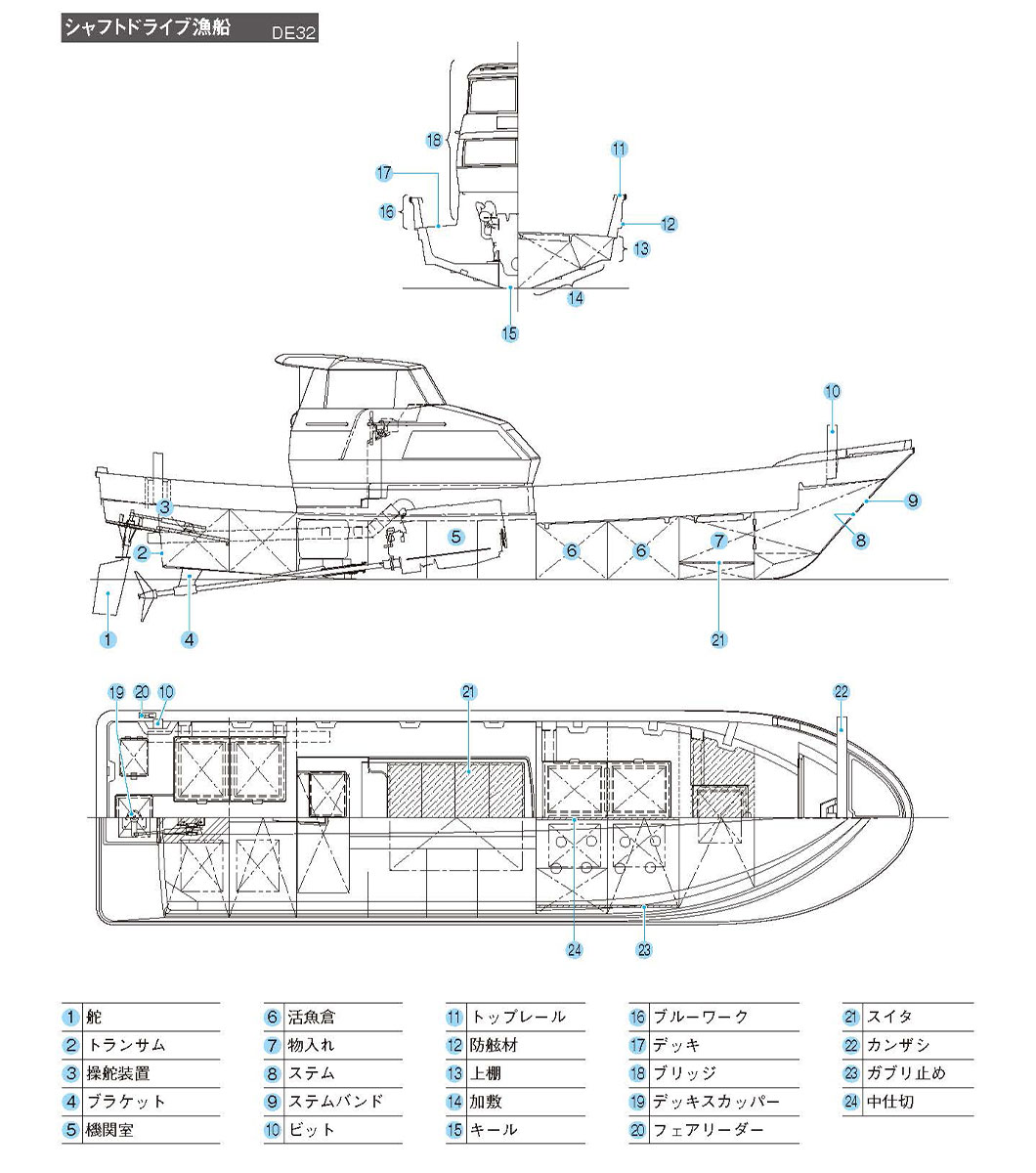 製品の特徴を解説する図。シャフトドライブ漁船DE32の舵・トランサム・操舵装置・ブラケット・機関室・活魚倉・物入・ステム・ステムバンド・ビット・トップレール・防舷材・上棚・加敷・キール・ブルーワーク・デッキ・ブリッジ・デッキスカッパー・フェアリーダー・スイタ・カンザシ・ガブリ止め・中仕切の場所を示した図