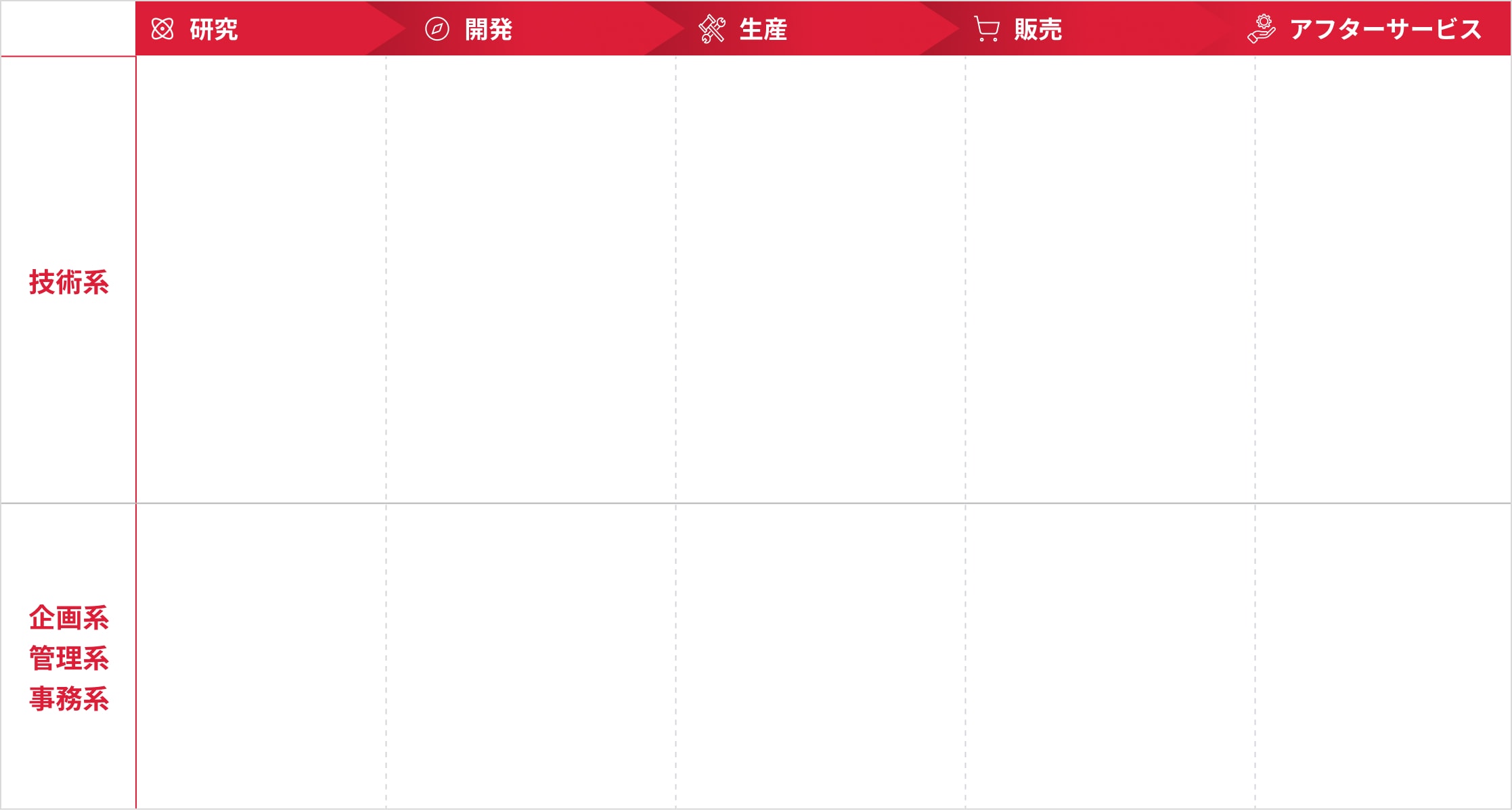 モノづくりの流れ・職種図