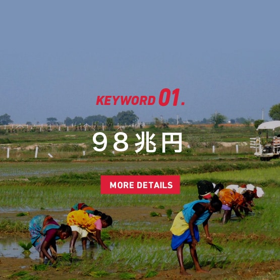 KEYWORD01. 98兆円 ヤンマーの活躍できる市場規模＝98兆円