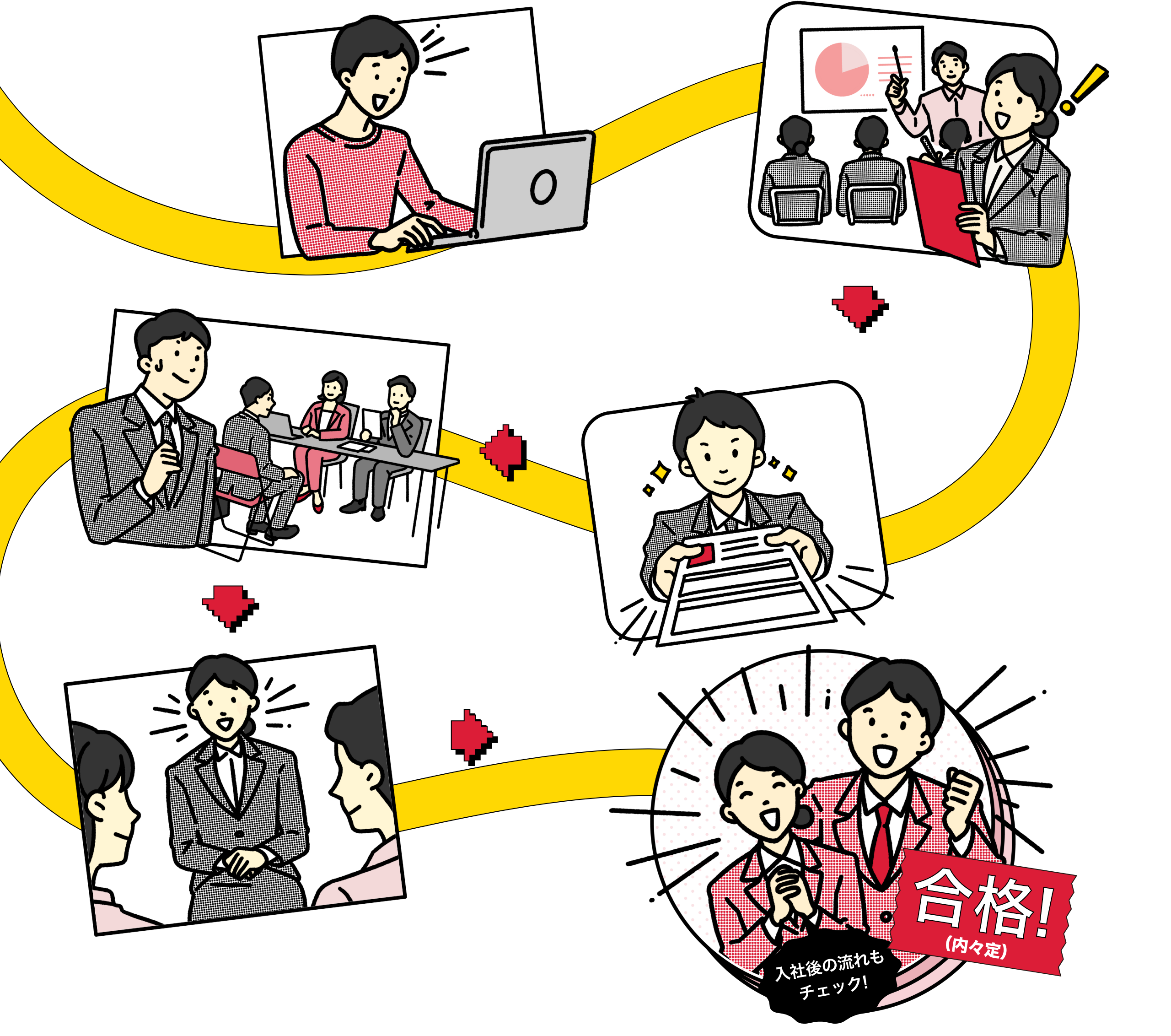 入社後の流れもチェック! 合格! （内々定）
