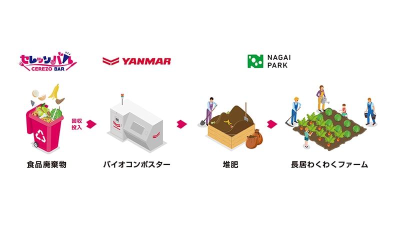 食物残渣の利用イメージ