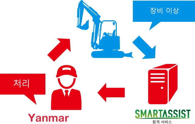 오류 알림 서비스