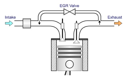 exhaust-gas-recirculation