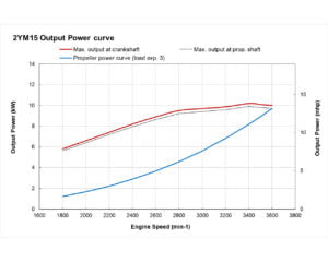 2YM15 - YANMAR Marine International
