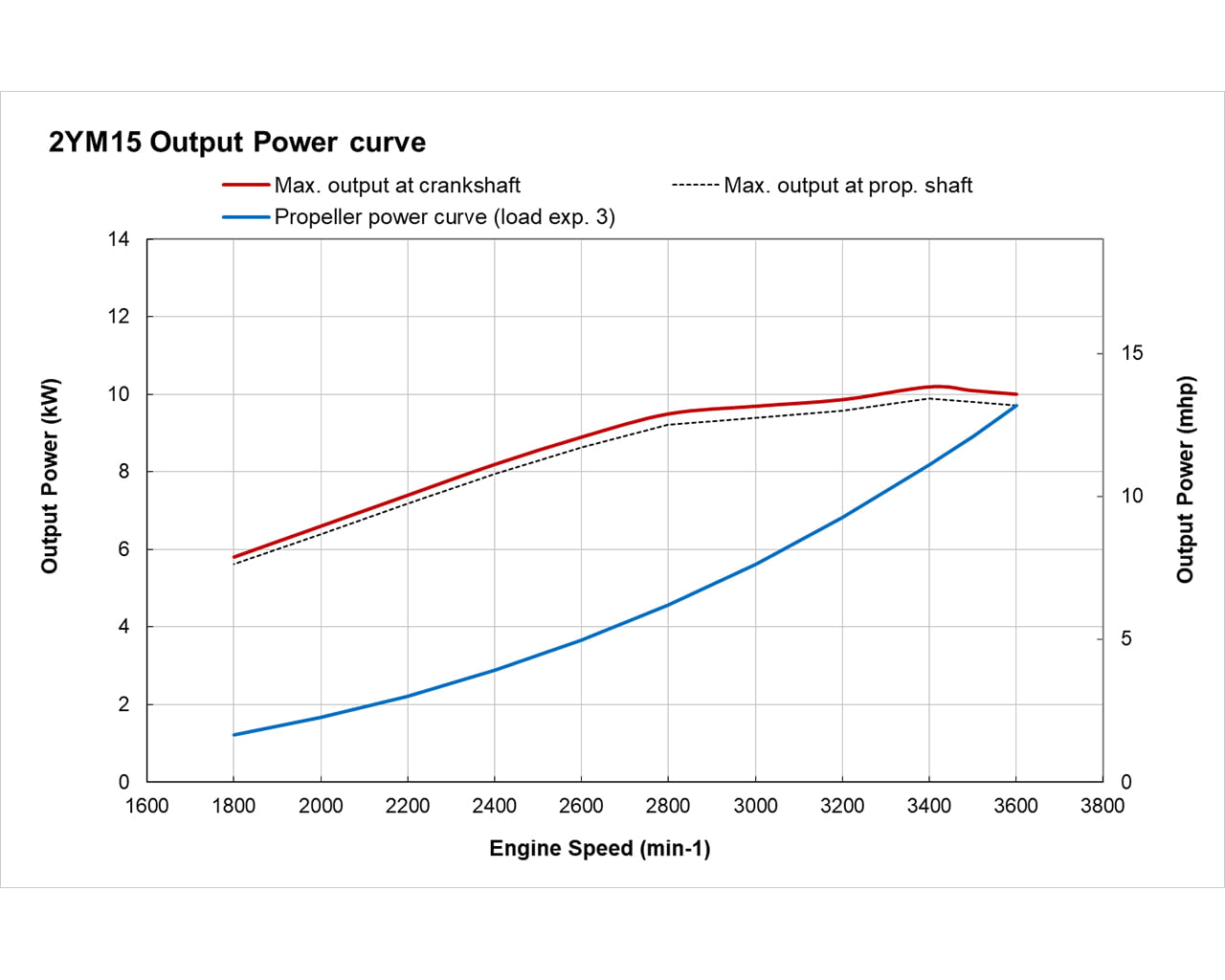2YM15 - YANMAR Marine International