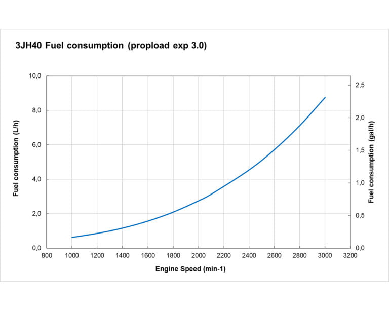 Fuel Curve
