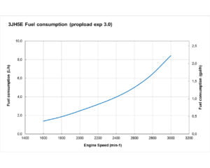 3JH5E - YANMAR Marine International