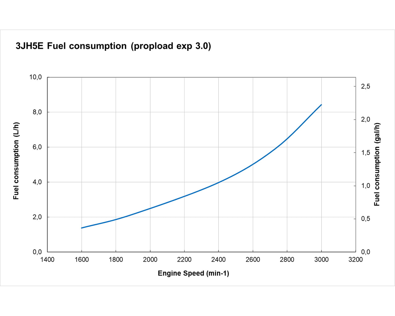 3JH5E - YANMAR Marine International