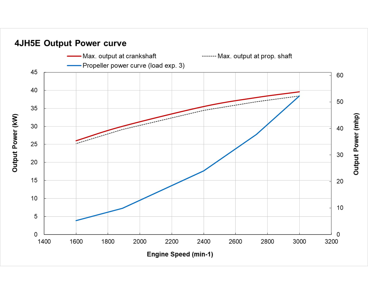 4JH5E - YANMAR Marine International