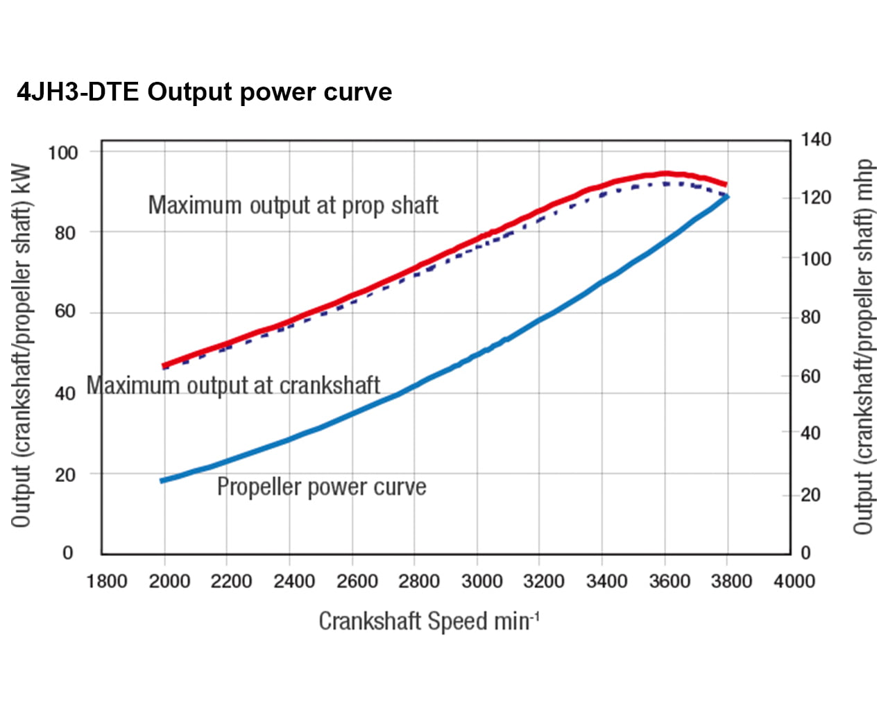 4JH3DTE YANMAR Marine International