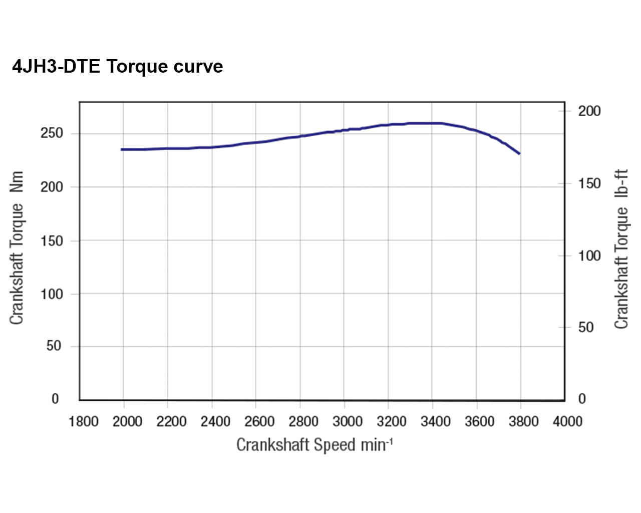 4JH3-DTE - YANMAR Marine International