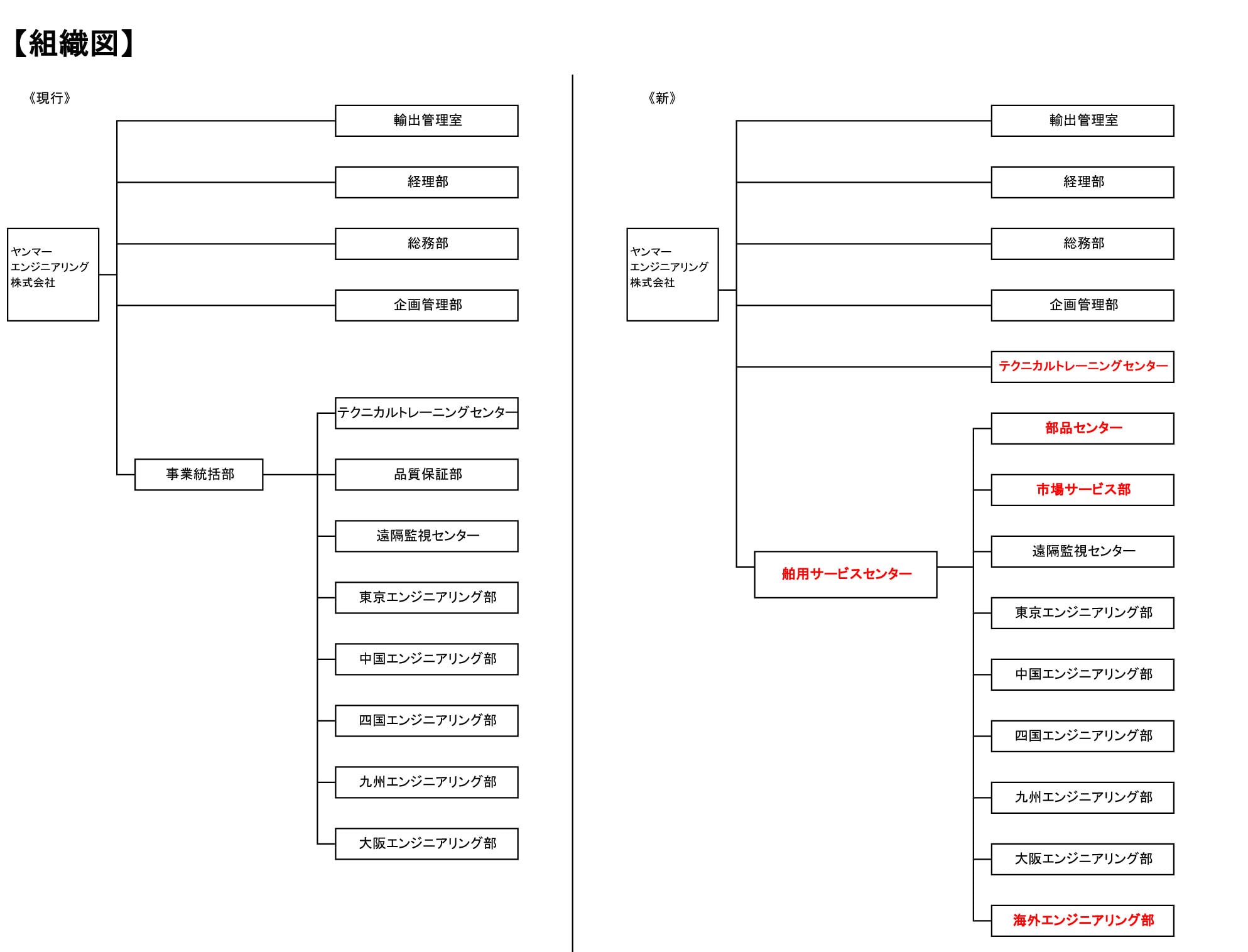 舶用サービスセンター新設および組織変更について 16年 ニュース ヤンマーエンジニアリング株式会社