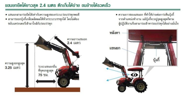 ชุดบุ้งกี๋ยันม่าร์