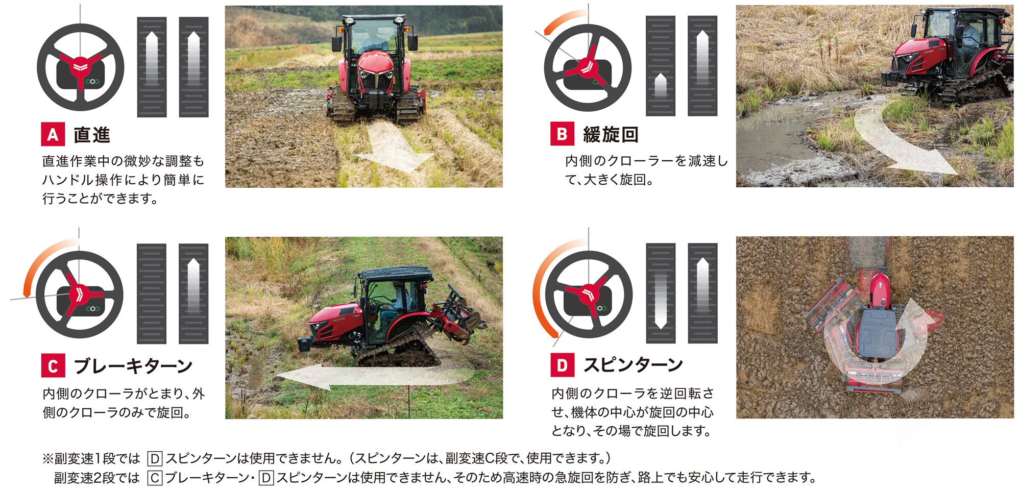 湿田走破性とけん引力に優れた中型フルクローラトラクター「YT2A,C