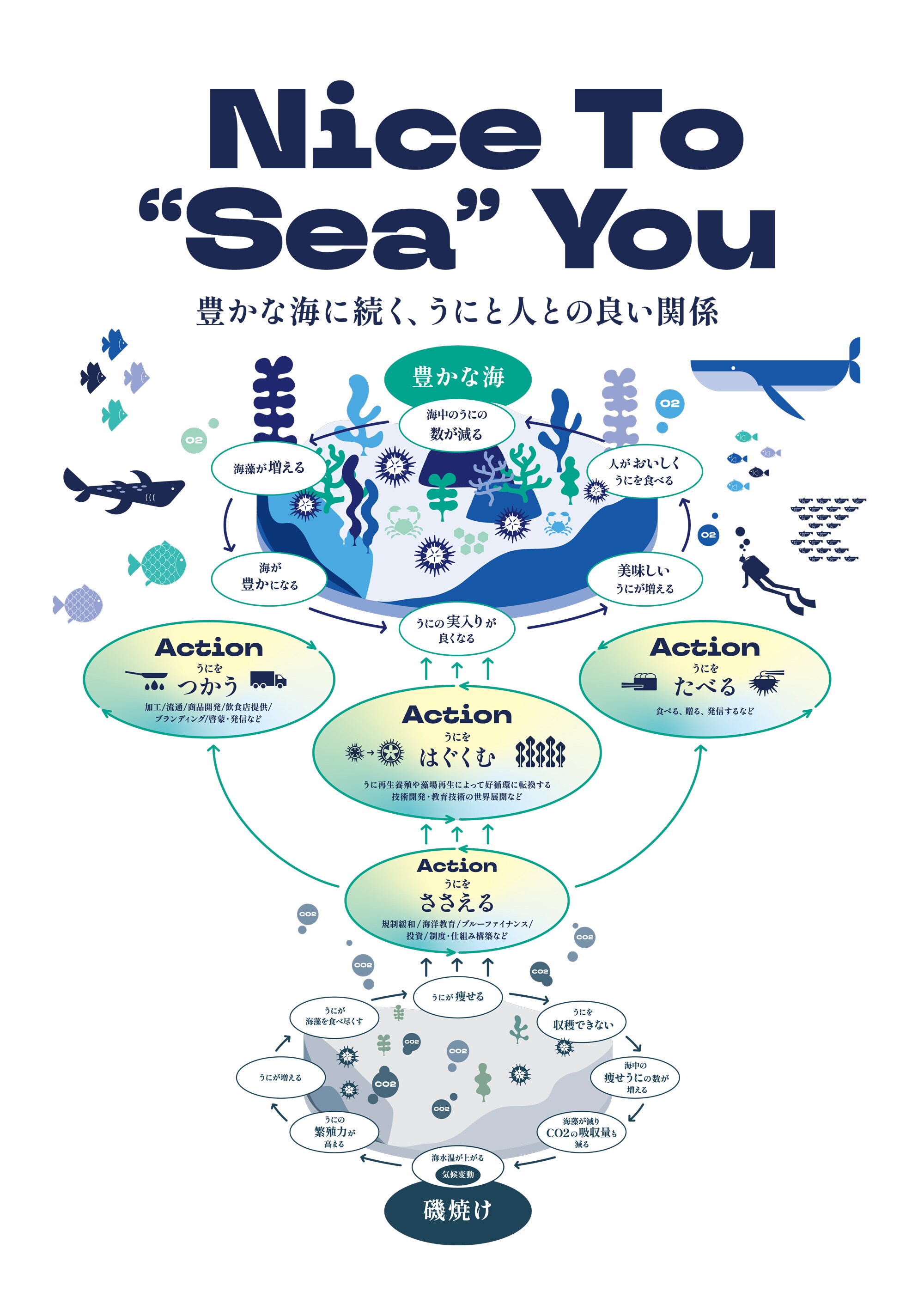 北三陸ファクトリーとヤンマーホールディングスが「ウニの大規模陸上