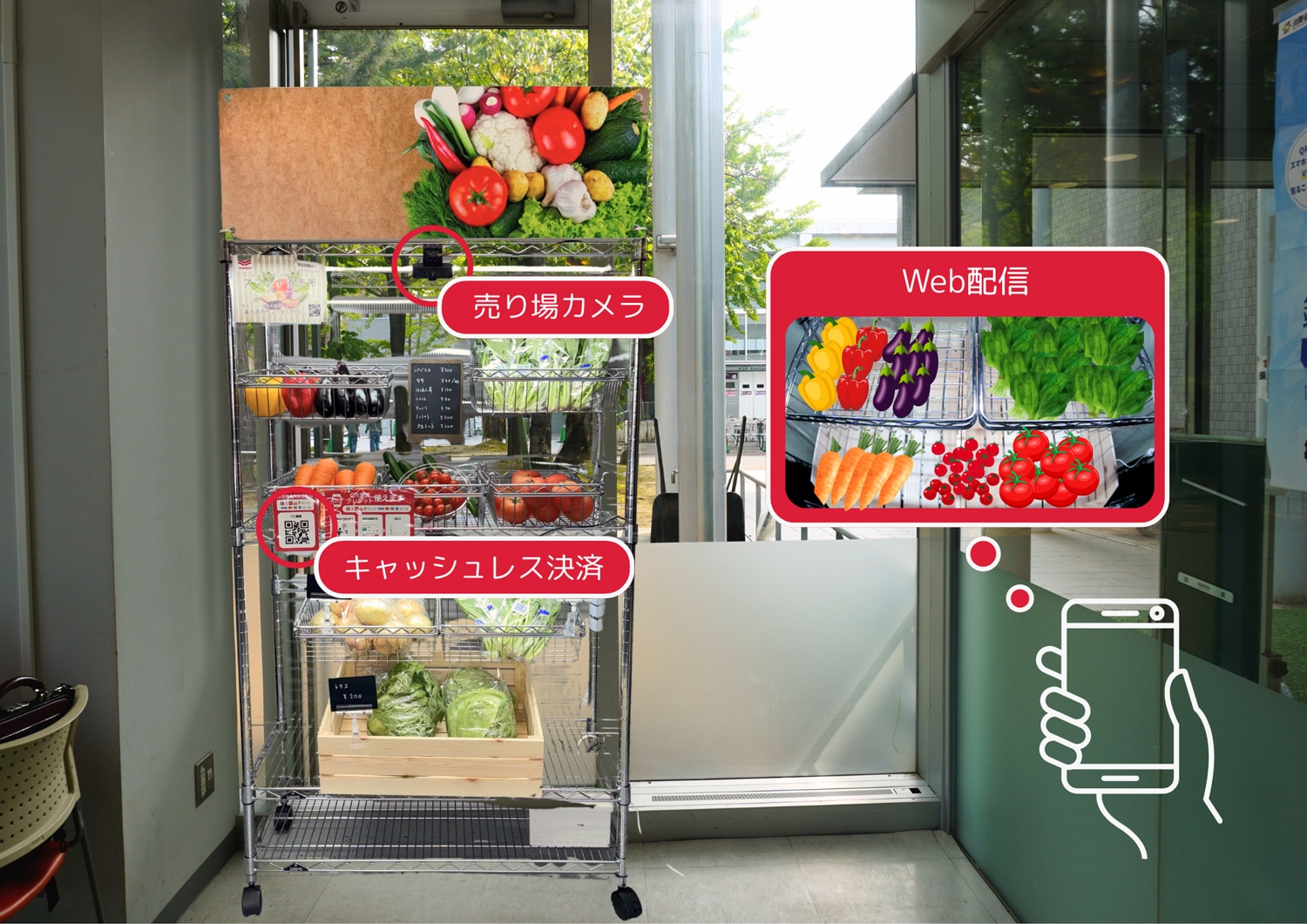 持続的な「地産地消」モデルの構築を目指し、スマート無人販売所の共同