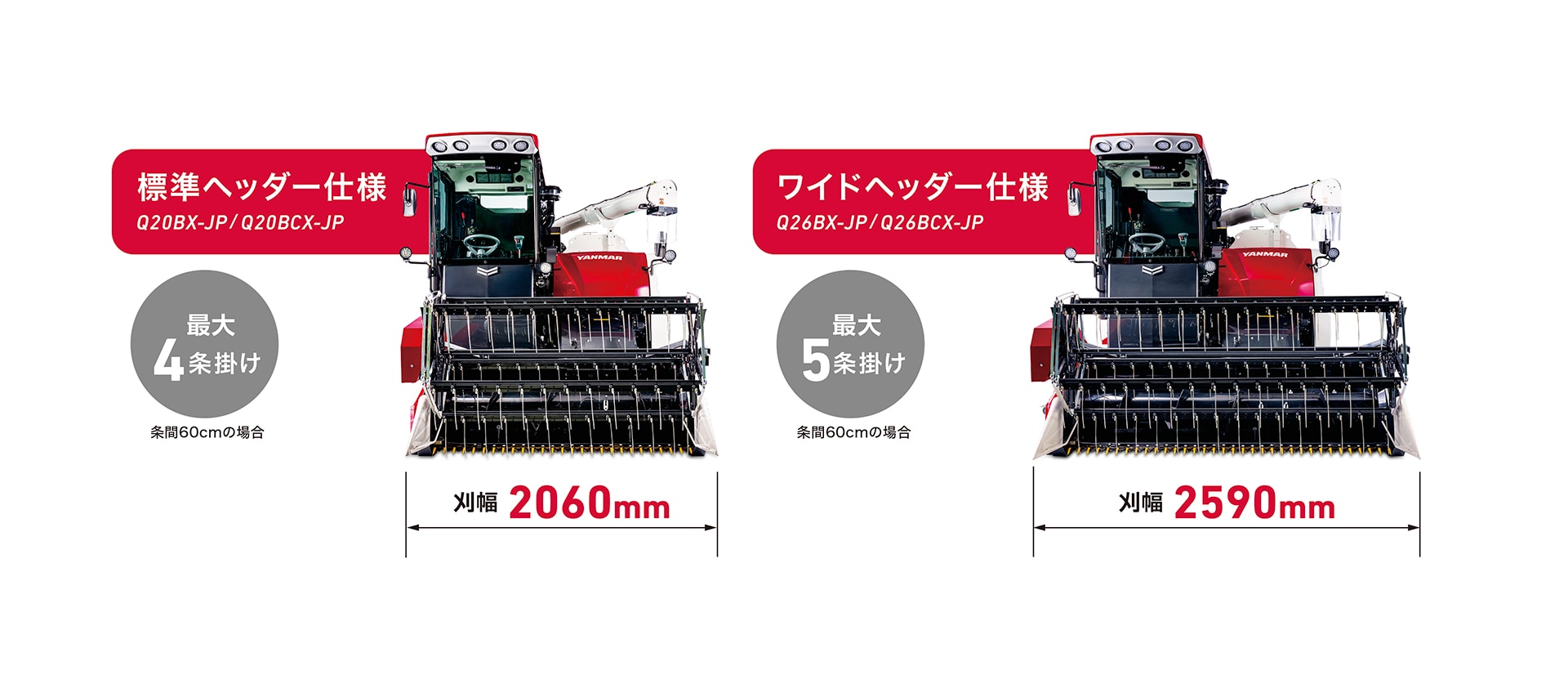 大豆・麦などの作物ごとの適応性を高めた普通型コンバイン「YH700MA